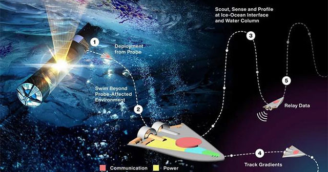 NASA tiết lộ bầy robot “sứ giả” đi gặp sinh vật ngoài hành tinh