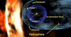 Heliosphere: Người bảo vệ vô hình của Hệ Mặt trời!