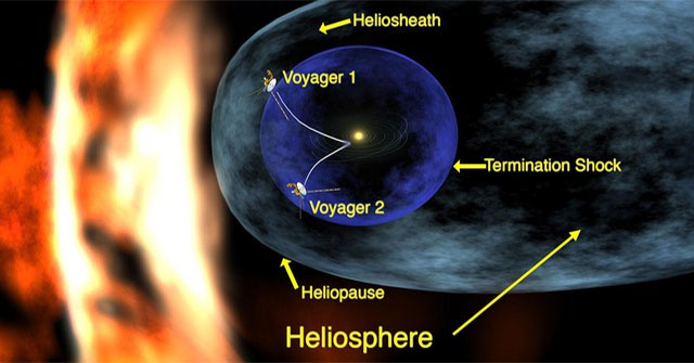 Heliosphere: Người bảo vệ vô hình của Hệ Mặt trời!