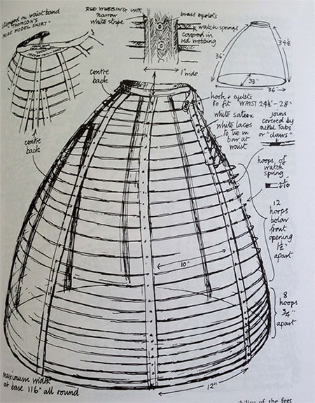 thoi-trang-crinoline Thời trang Crinoline