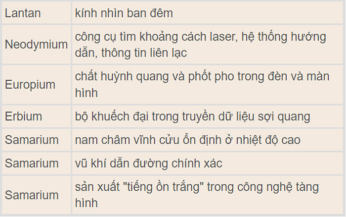 cong-dung-cua-dat-hiem Một số công dụng khác của các nguyên tố đất hiếm cụ thể
