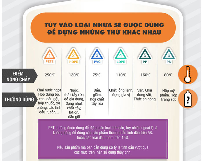 Tùy từng loại nhựa sẽ được dùng với những mục đích khác nhau. Tùy từng loại nhựa sẽ được dùng với những mục đích khác nhau.