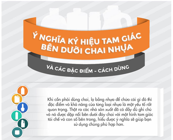 Khi cần phải dùng chai, lọ bằng nhựa thì đặc điểm và khả năng của từng loại nhựa là một yếu tố quan trọng. Khi cần phải dùng chai, lọ bằng nhựa thì đặc điểm và khả năng của từng loại nhựa là một yếu tố quan trọng.