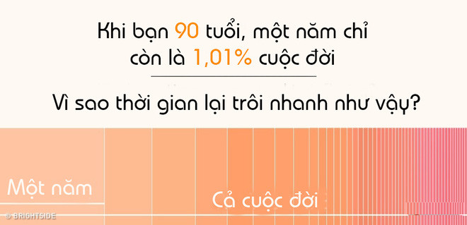 Con người nhận thức thời gian trôi qua tương đương với lượng thông tin chúng ta tiếp nhận được.