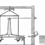 Thí nghiệm cân Trái đất