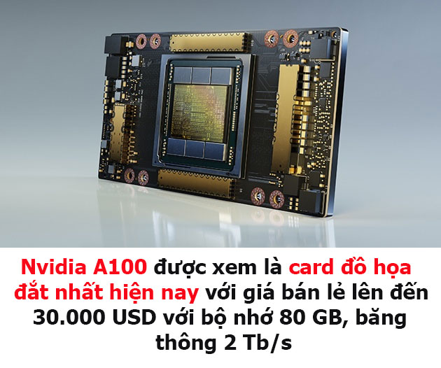 card-do-hoa-nvidia-a100-1 Nvidia A100 là card đồ họa nhanh nhất, đắt nhất trên thị trường.
