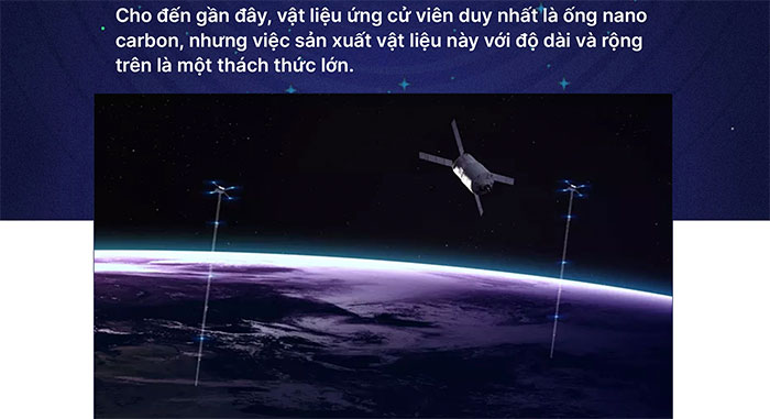 thang-may-vu-tru-6 Graphene đủ mạnh và nhẹ cho thang máy vũ trụ.