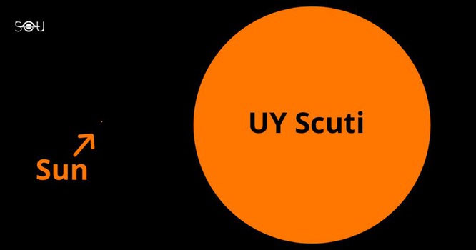 ngoi-sao-uy-scuti-1 Ngôi sao lớn nhất trong vũ trụ mà con người quan sát được là UY Scuti.