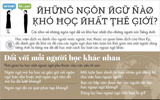 Ngôn ngữ nào khó học đối với người nói tiếng Anh? Ngôn ngữ nào khó học đối với người nói tiếng Anh?